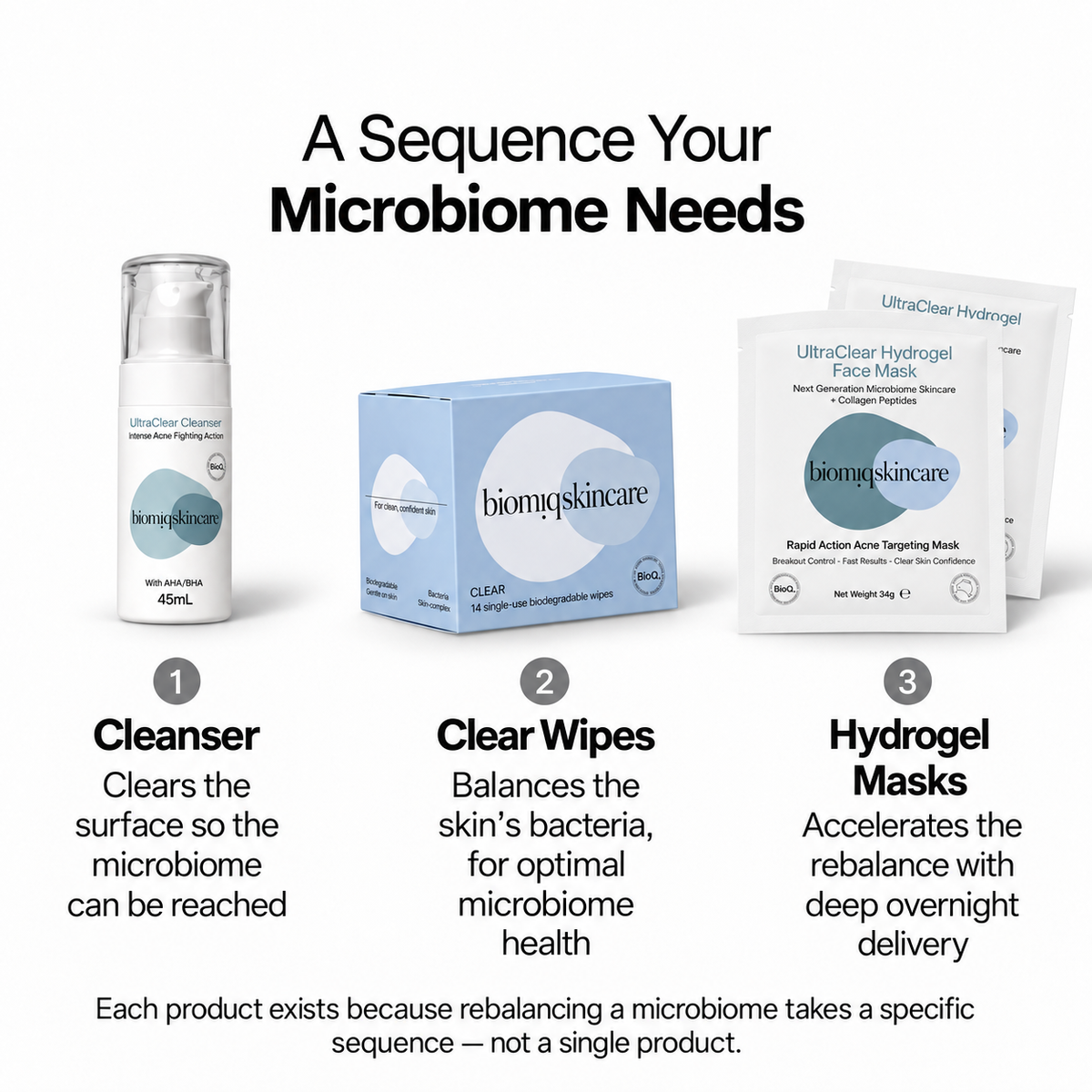 5-Day Rapid Results Kit