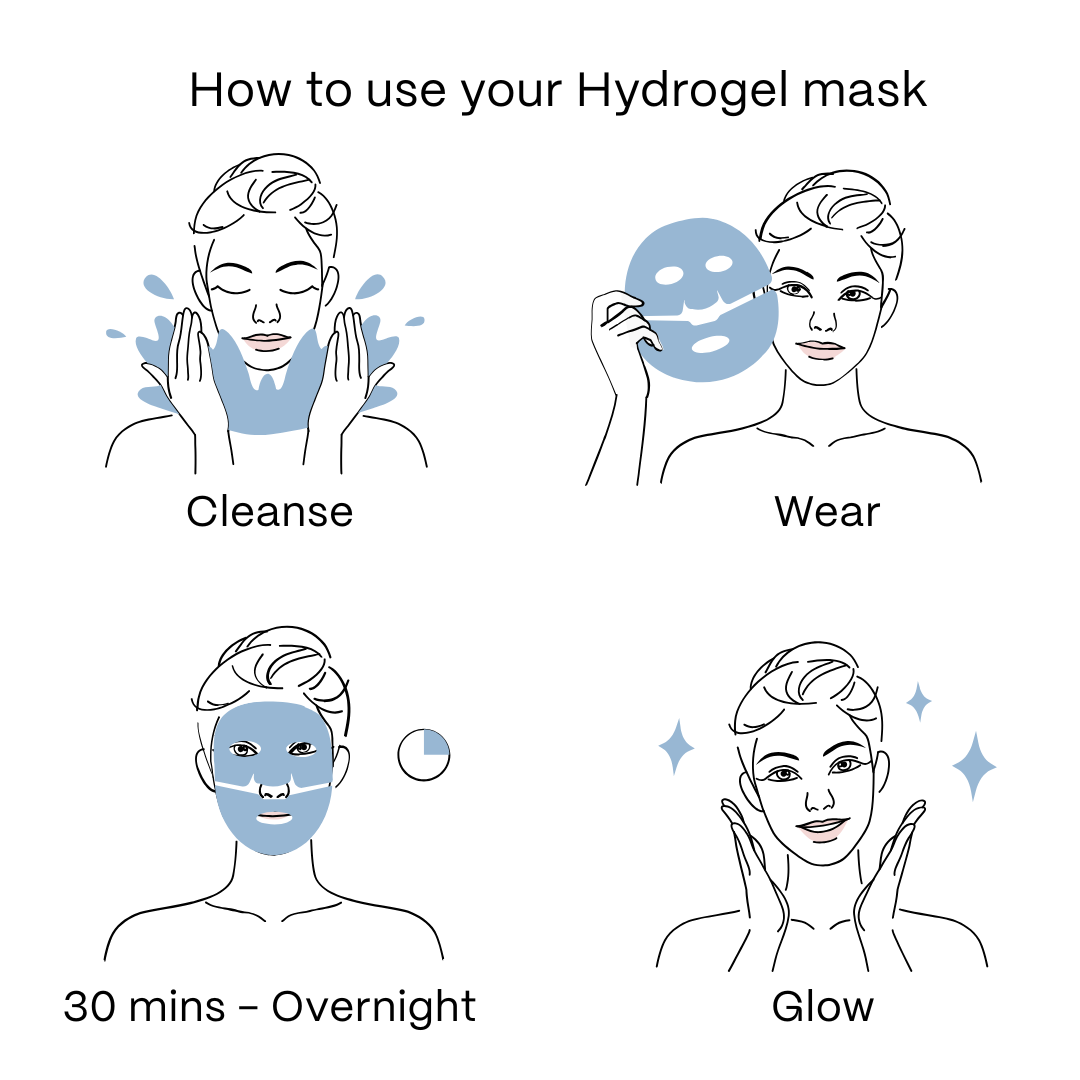 Clear Hydrogel Face Masks